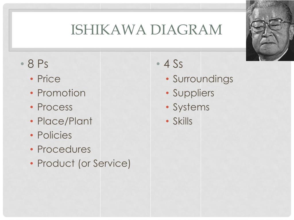 kaoru ishikawa diagram statistical process control kaoru ishikawa diagram statistical process control