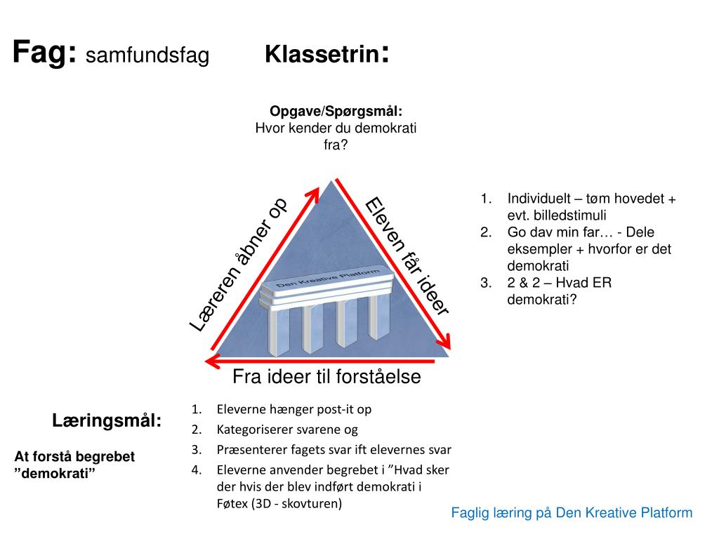 ppt-careerhub-den-kreative-platform-dag-2-powerpoint-presentation
