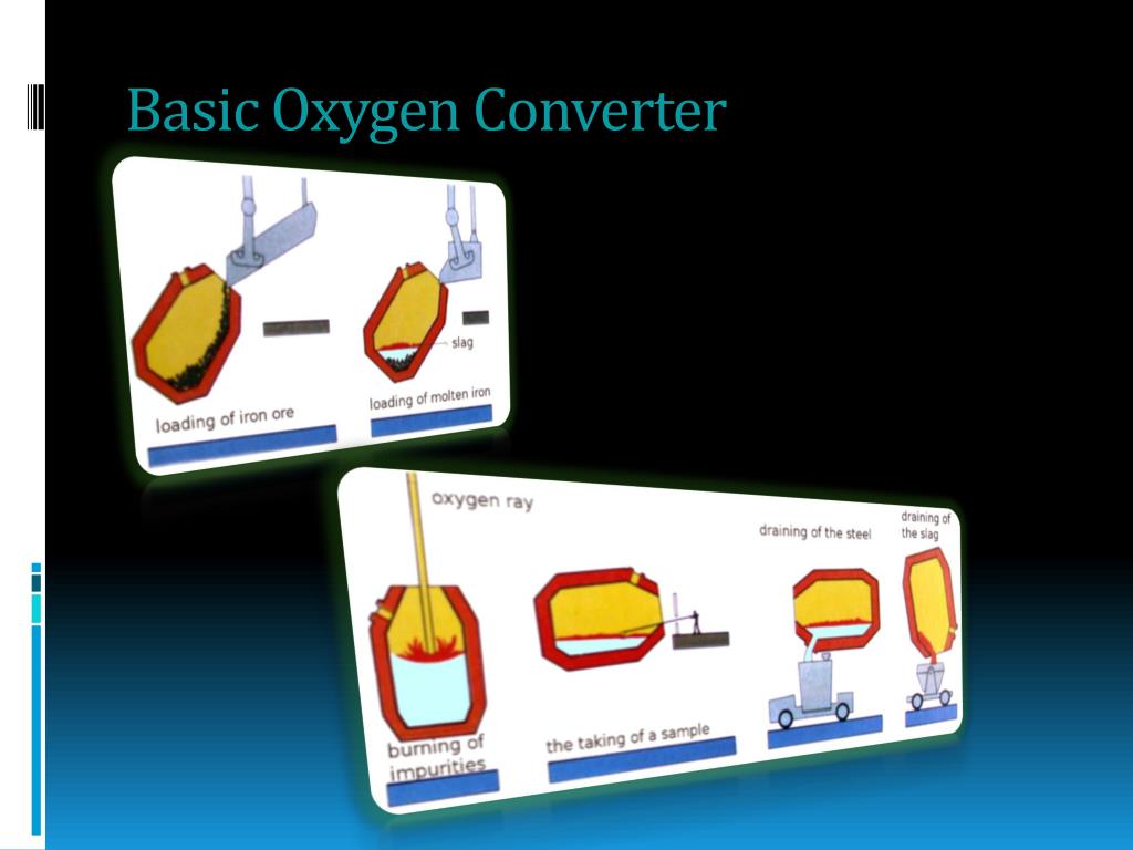 O2o Conversion PPT - Iron, Steel, and Aluminum PowerPoint Presentation, free download ...