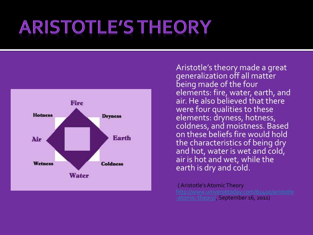 The Time Of Aristotle s Theory On