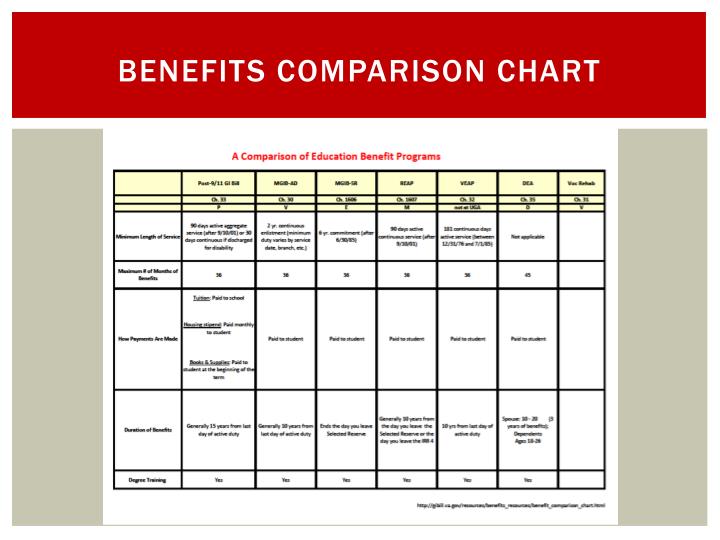 Benefits Of By Month Chart