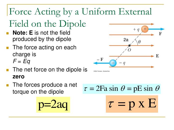 PPT - -Atomic View of Dielectrics -Electric Dipole in an Electric Field ...