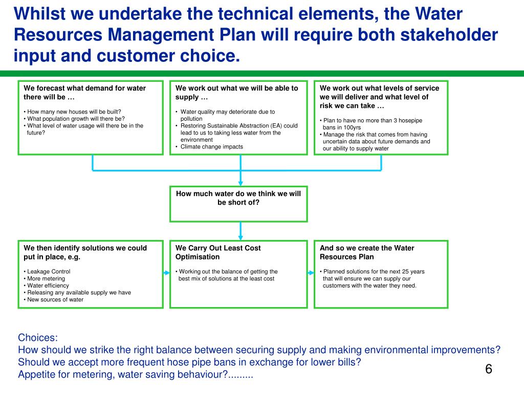 Water Service Plan Example PPT - Water - Planning for the Future 28 th June 2012 East Midlands ...