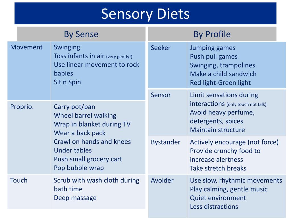 The Effect Of Sensory Diets On Sensory