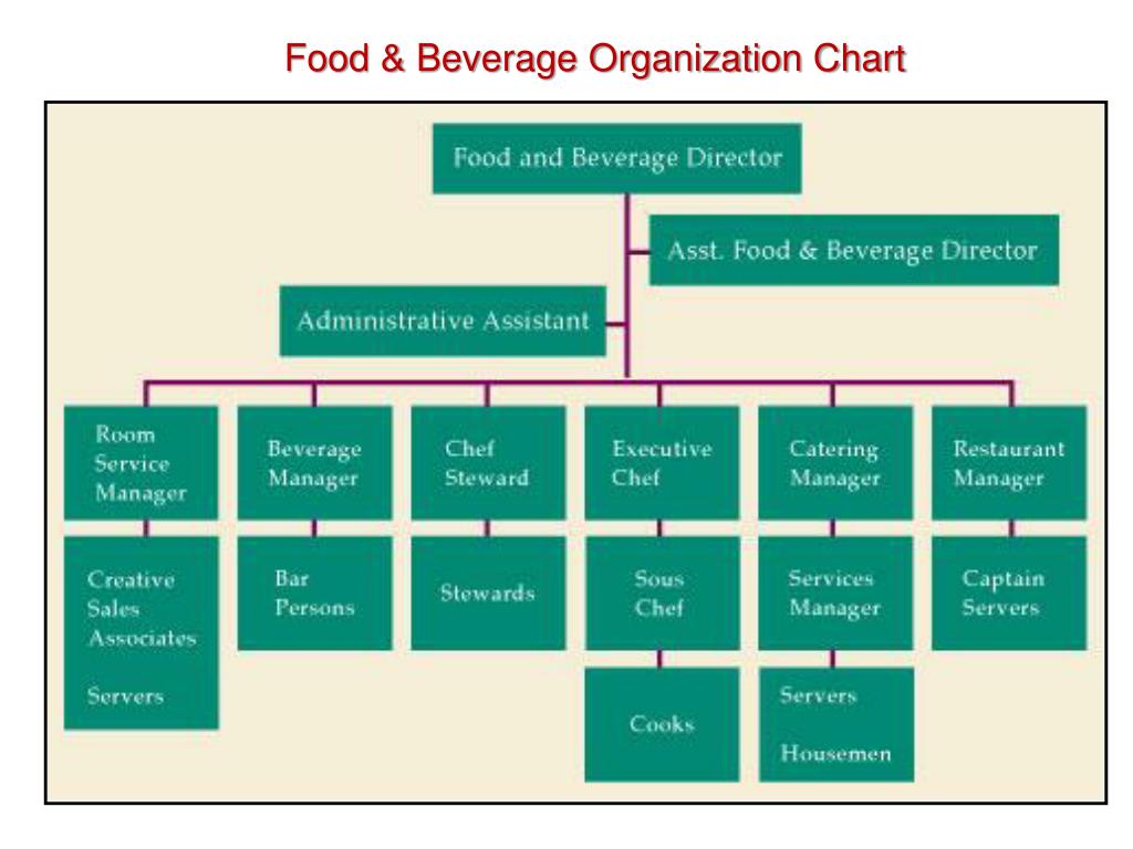 Organizational Chart Of Banquet And Catering Service