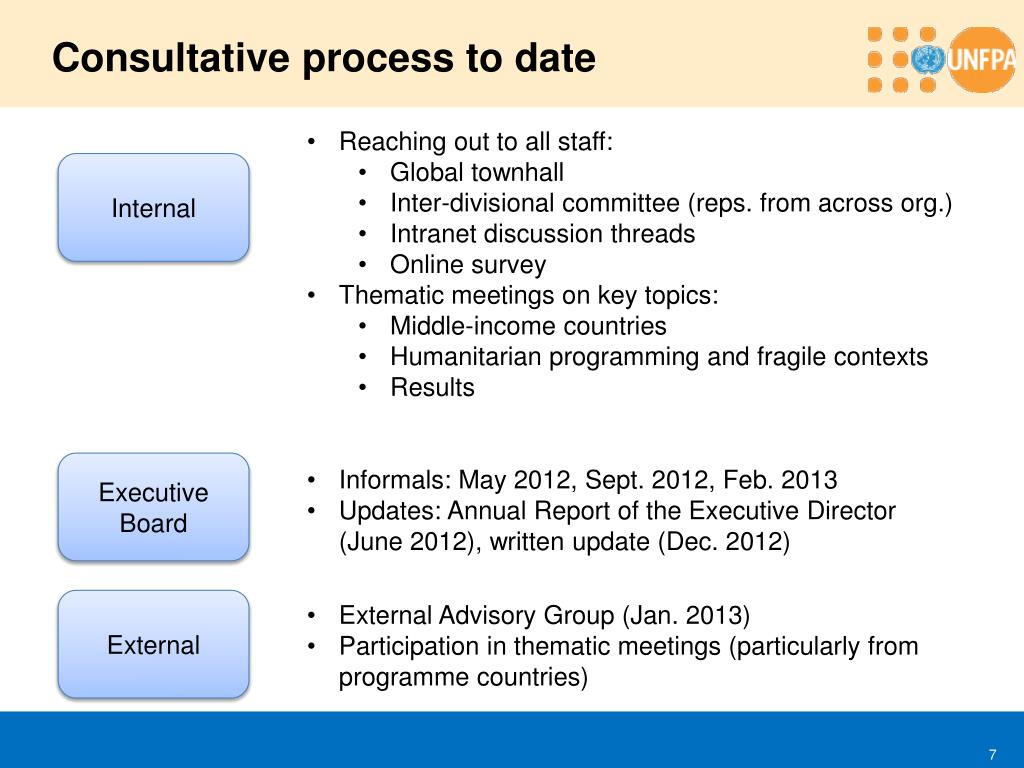 PPT - Informal on UNFPA’s 2014-2017 Strategic Plan, including the ...