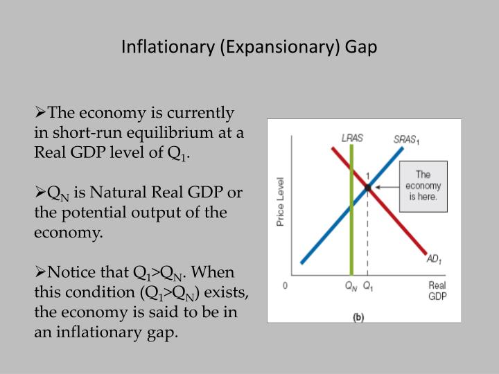 PPT - Classical vs Keynesian PowerPoint Presentation - ID:3072485