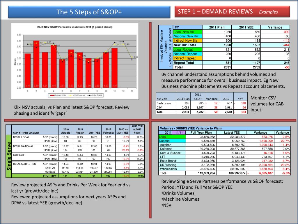 s&op presentation examples