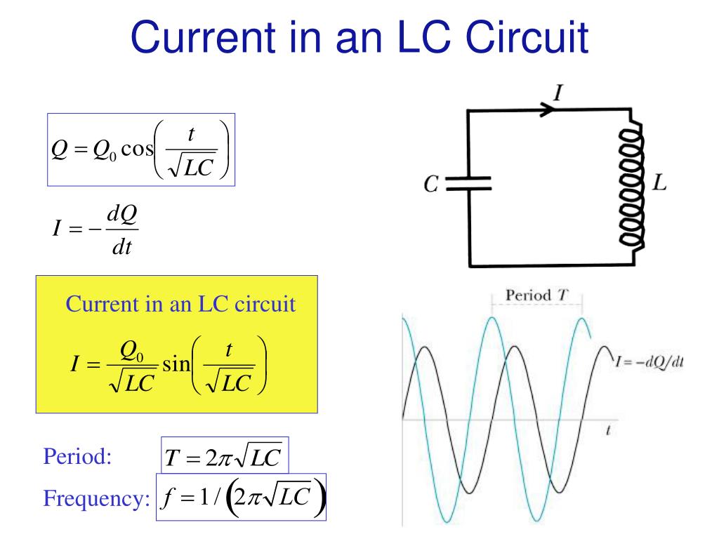 presentation period for lc