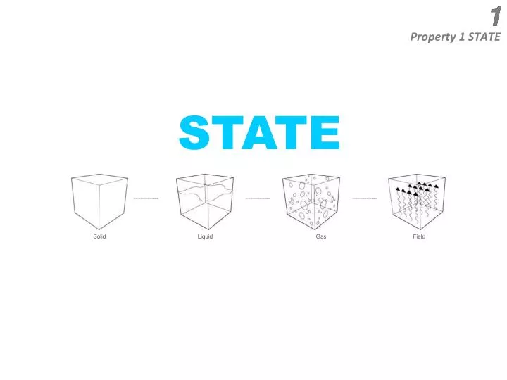 Ppt State Powerpoint Presentation Free Download Id 3073350 Ppt State Powerpoint Presentation Free Download Id 3073350