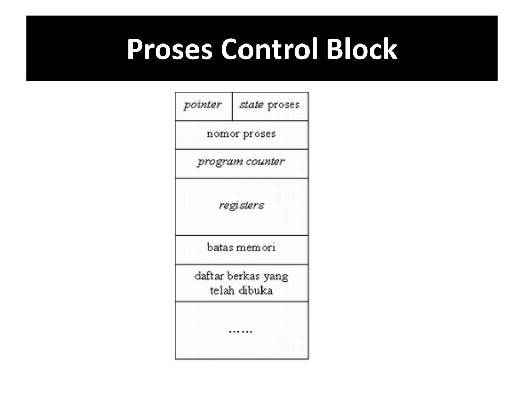 Control blocks. Control Block.