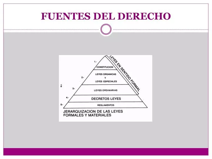 PPT - FUENTES DEL DERECHO Presentation, download - ID:3074995