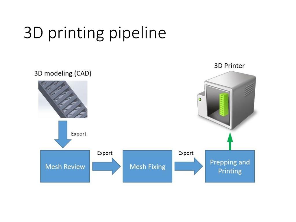 PPT - 3D Printing Pipeline L