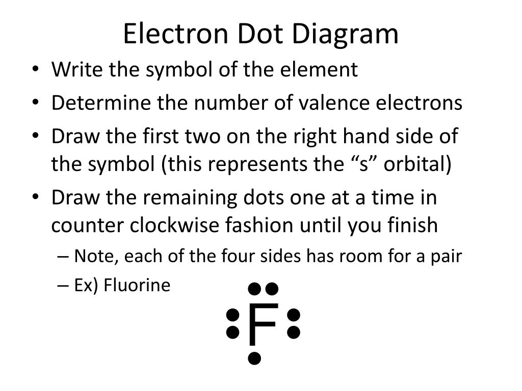 What Does An Electron Dot Diagram Show Wiring Diagram List My XXX Hot what-does-an-electron-dot-diagram-show-wiring-diagram-list-my-xxx-hot