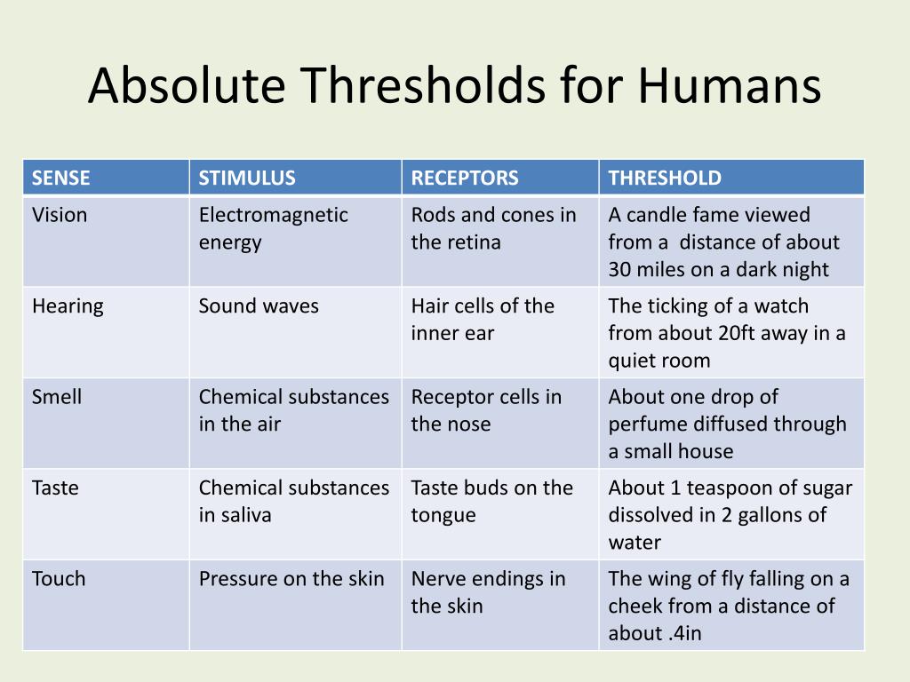 difference-threshold-definition-and-10-examples-2023