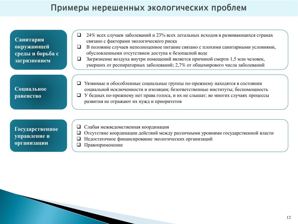 Тема 2. Глобальные экологические проблемы. Локальные экологические проблемы. Нау