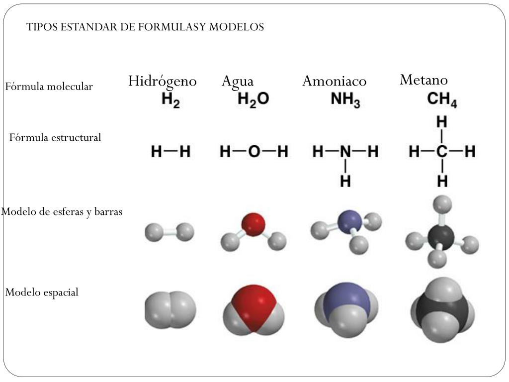 Formula quimica del amoniaco