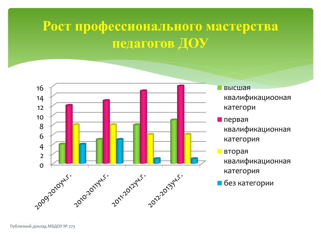 Карта личностного роста педагога