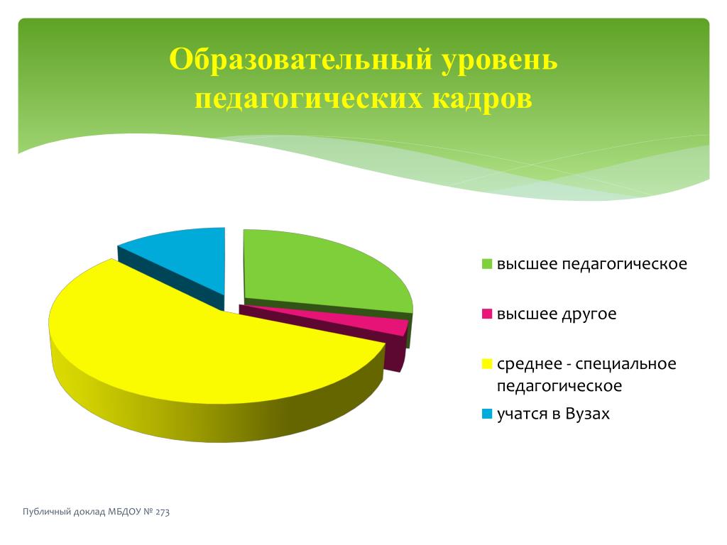 Бюджетные учреждения 2012