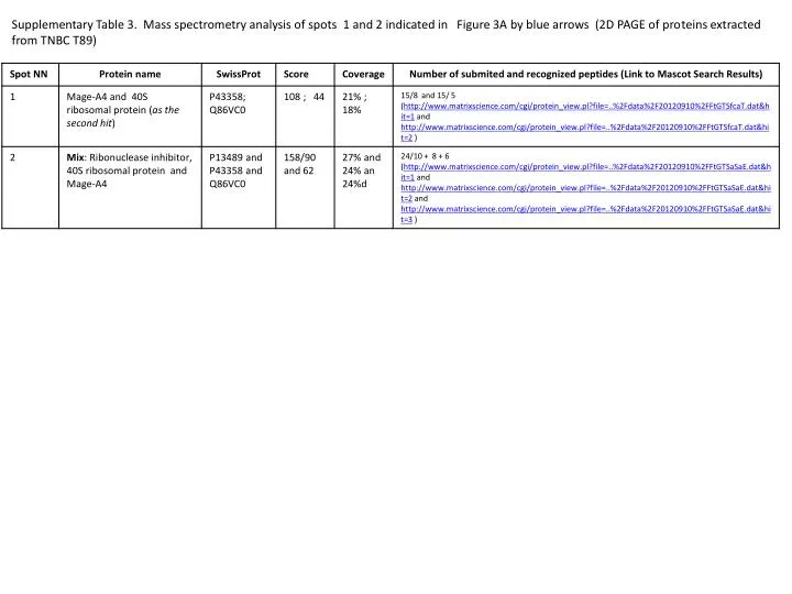 PPT - mcp PowerPoint Presentation, free download - ID:3076547
