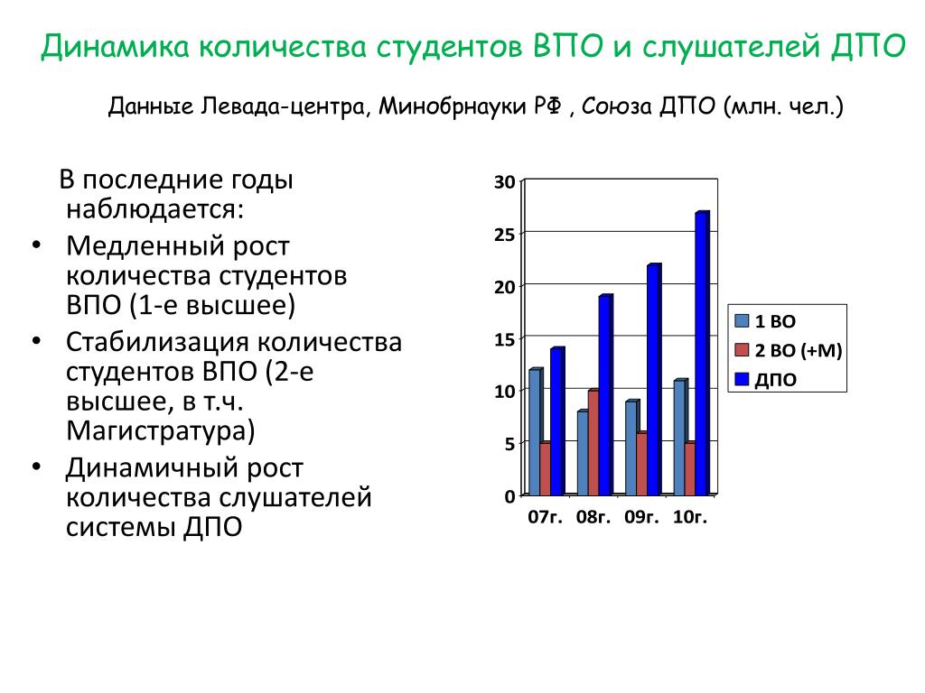 Мк2 регистрация слушателей