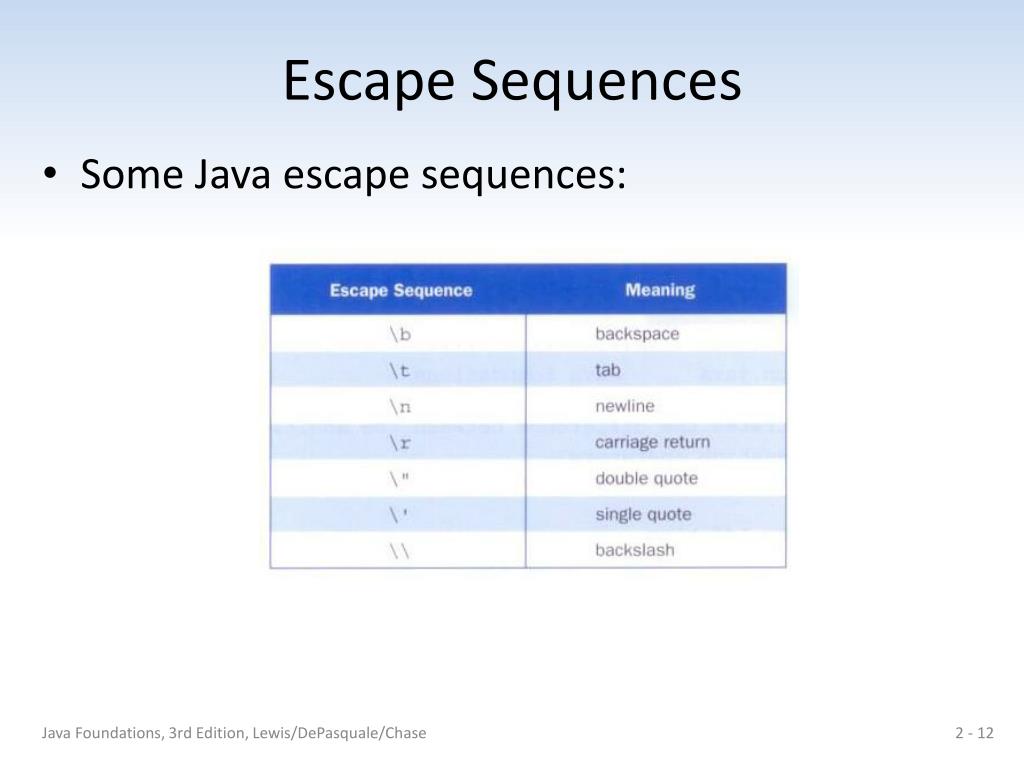 escape sequences escape sequences