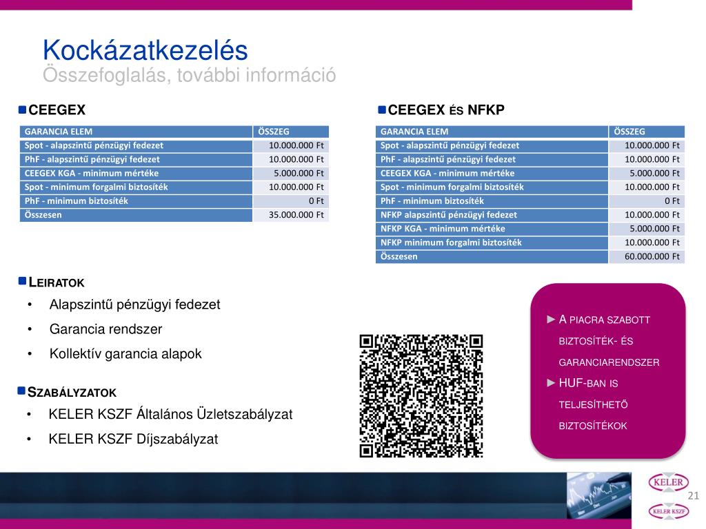 PPT - A KELER Csoport szolgáltatásai a CEEGEX-en PowerPoint Presentation -  ID:3077158