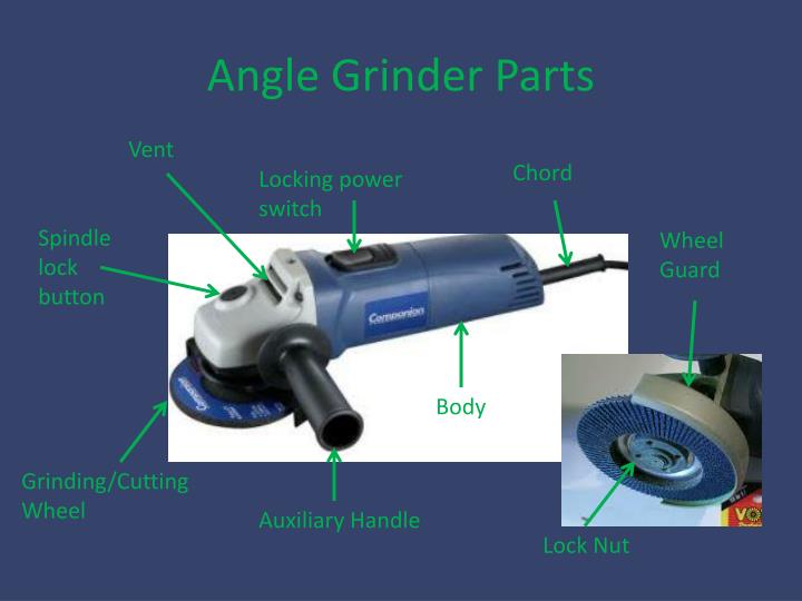 PPT Angle Grinders PowerPoint Presentation ID3077517