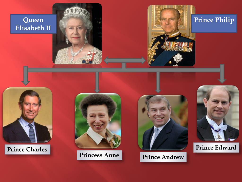presentation royal family