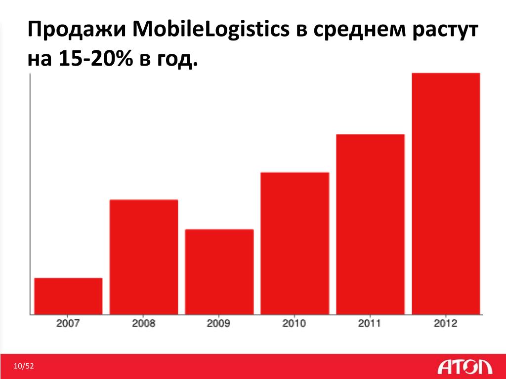 Будет расти в среднем на. Российские акции растут. Акции выросли таблица. MOBILELOGISTICS 8.X.
