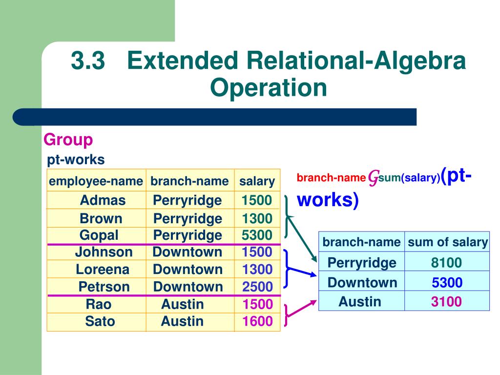 PPT - Chapter 3 Relational Model PowerPoint Presentation, Free Download ...