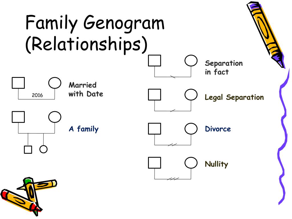 Genogram dating