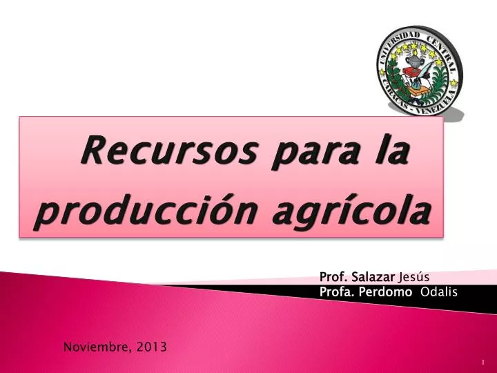 PPT - Recursos Para La Producción Agrícola PowerPoint Presentation ...