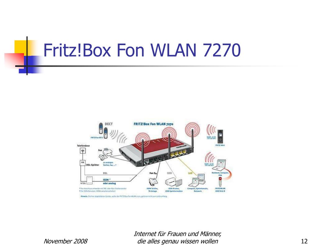 PPT - «INTERNET» für Frauen und Männer, die alles genau wissen wollen ...