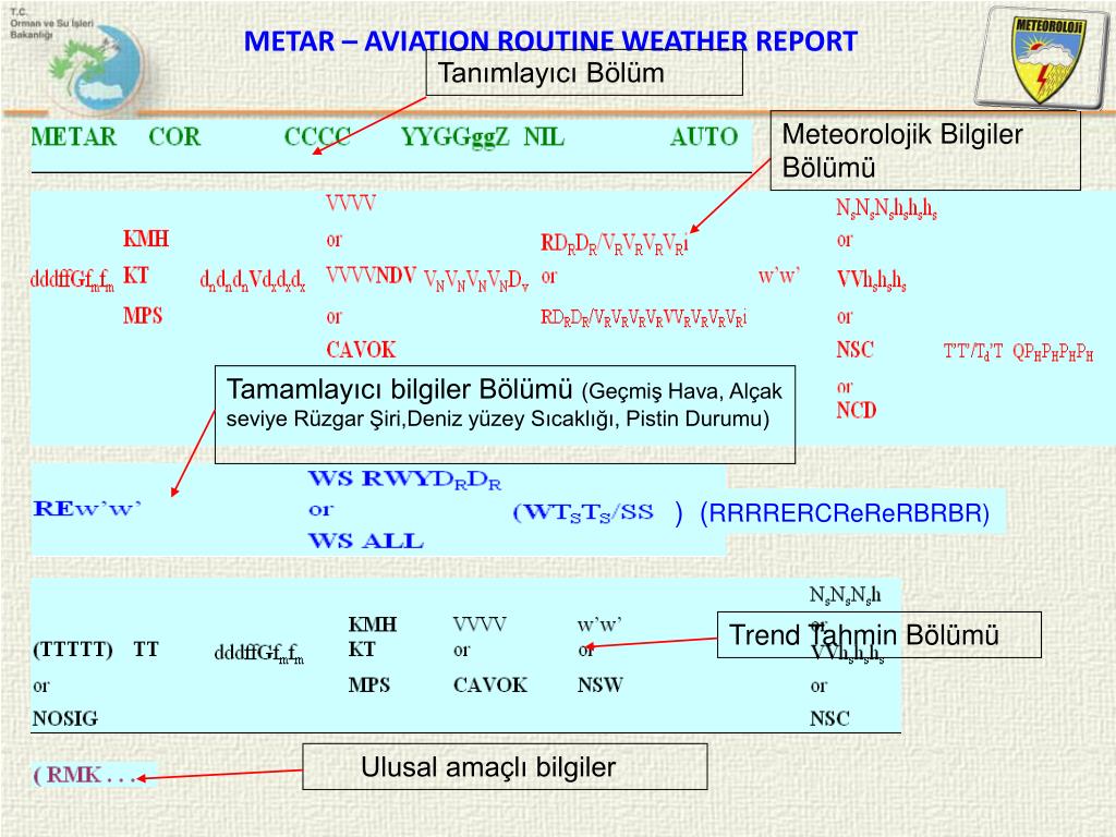 Фактическая погода метар. Таблица metar. Расшифровка кода metar. Авиационный код metar. Метео код метар.