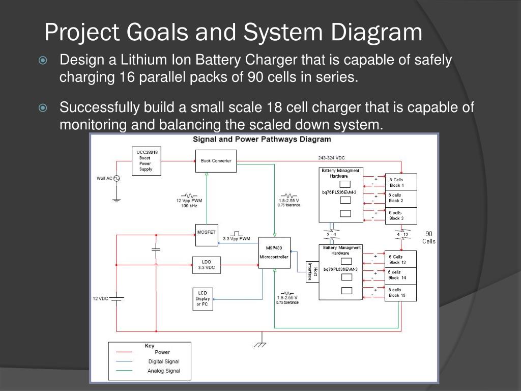Ion Battery Management System PowerPoint ... Circuit Diagram