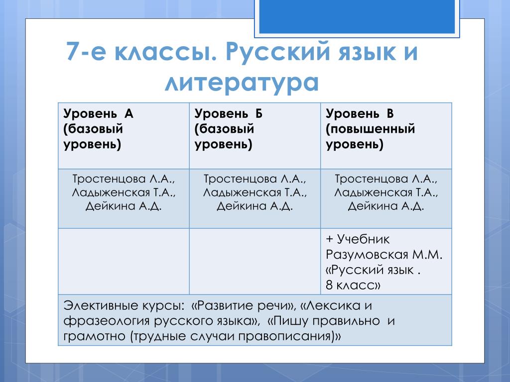 Уровни литературы. Уровни в литературе. Литературные уровни. Словесность уровни.