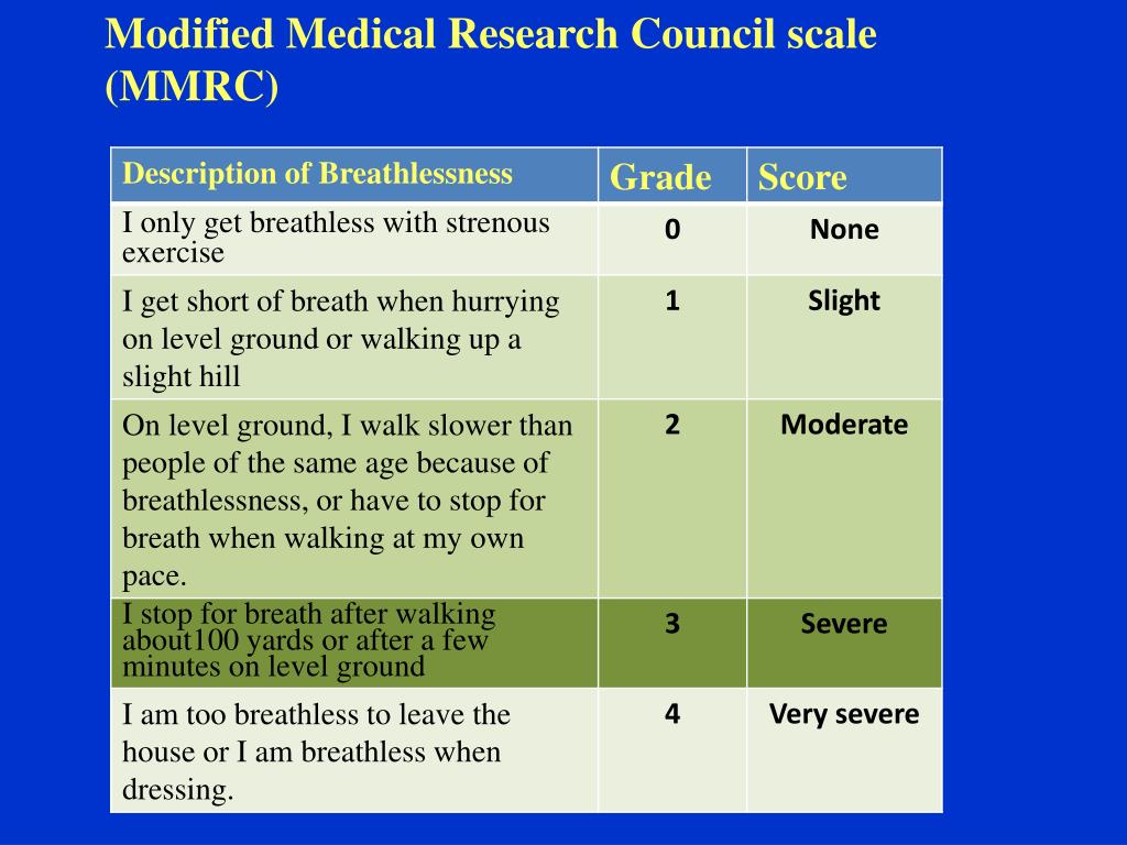 modified medical research council (mrc) dyspnea scale