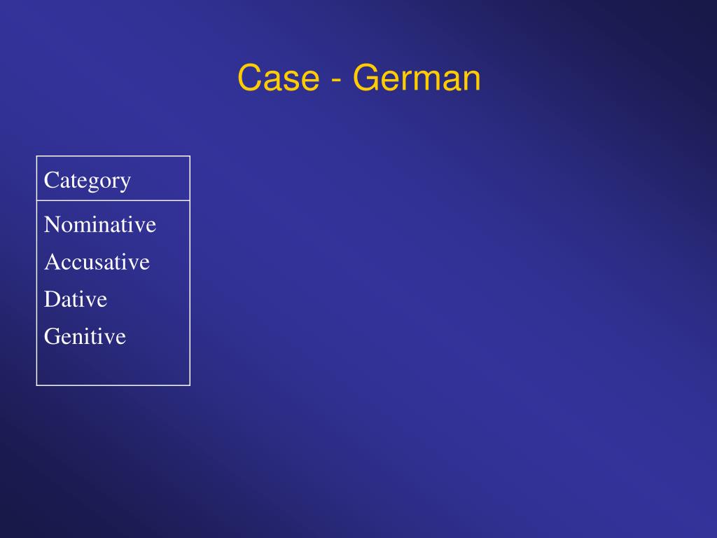 PPT Partsofspeech EnglishGerman PowerPoint Presentation, free