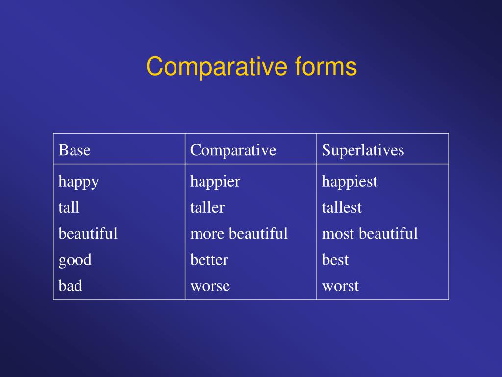 German Comparative Structures PPT - Parts-of-speech English-German PowerPoint Presentation, free ...