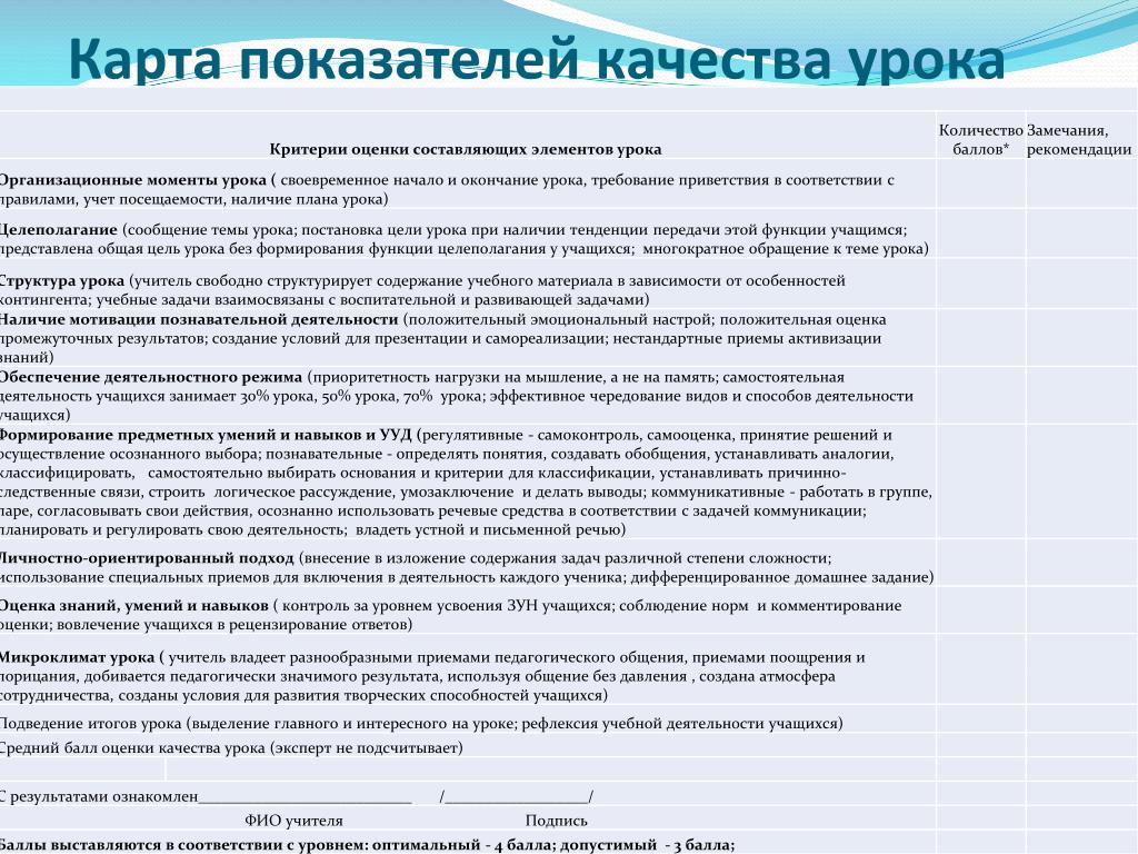 Составляющие качества урока. Критерии качества урока. Оценка качества урока. Карта оценки качества урока. Карта показателей качества.