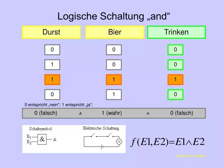 PPT - Logische Schaltung „and“ PowerPoint Presentation, free download ...