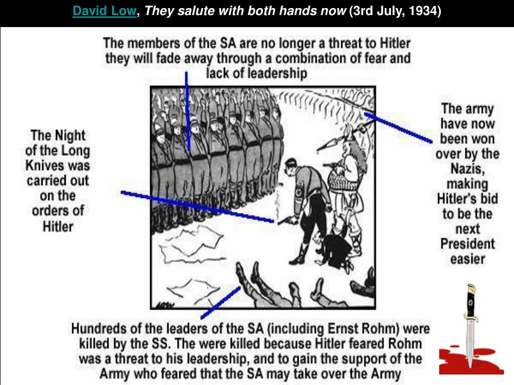 PPT - How did the Night of the Long Knives help Hitler consolidate power? PowerPoint Presentation - ID:3081657