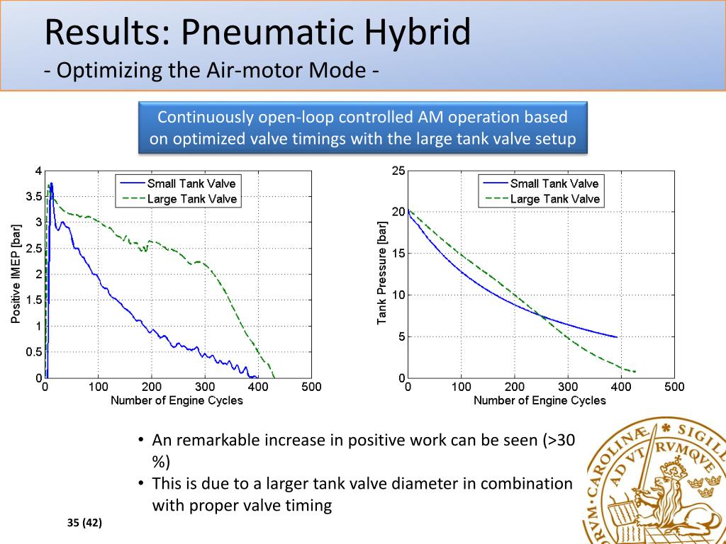Pneumatic hybrid phd thesis