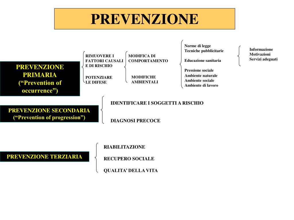PPT - PREVENZIONE DELLE MALATTIE e PROMOZIONE DELLA SALUTE PowerPoint ...