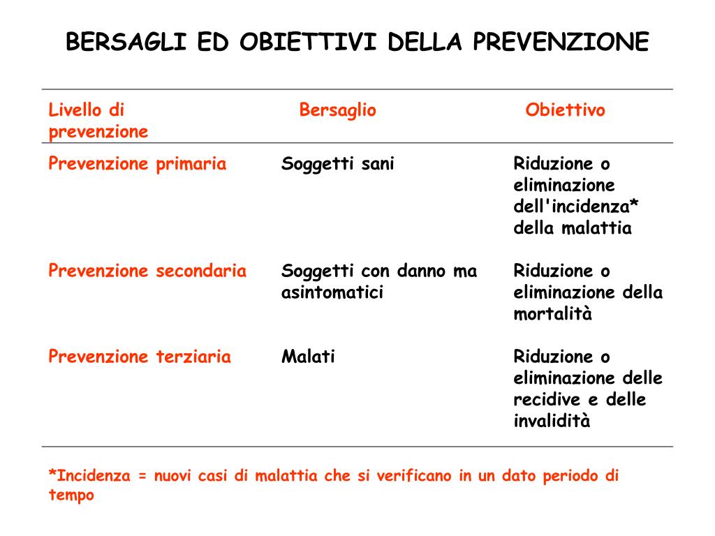 PPT - PREVENZIONE DELLE MALATTIE e PROMOZIONE DELLA SALUTE PowerPoint ...
