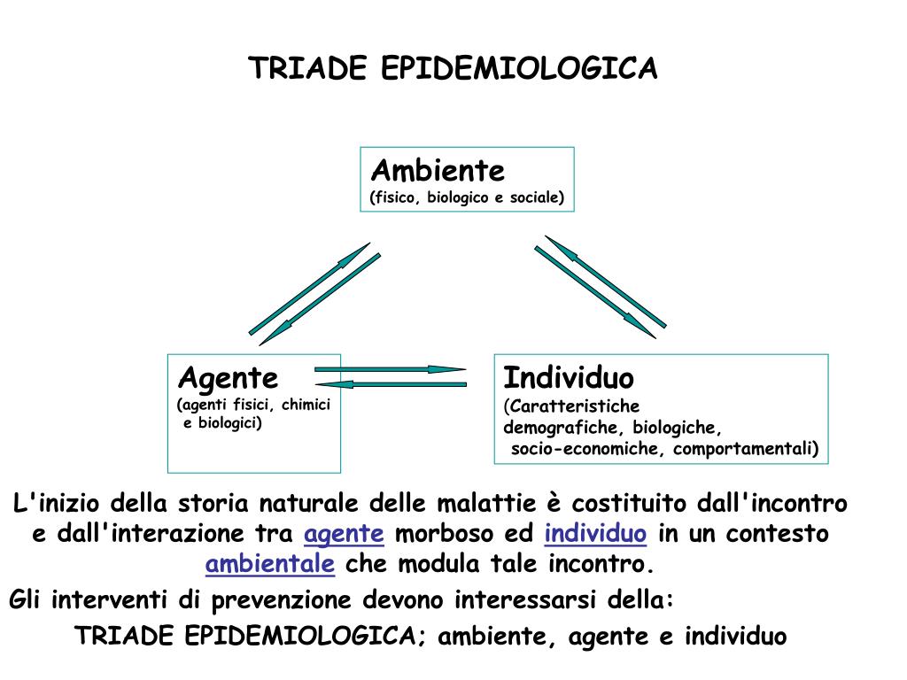 PPT - PREVENZIONE DELLE MALATTIE e PROMOZIONE DELLA SALUTE PowerPoint ...