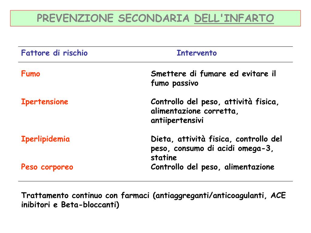 PPT - PREVENZIONE DELLE MALATTIE e PROMOZIONE DELLA SALUTE PowerPoint ...