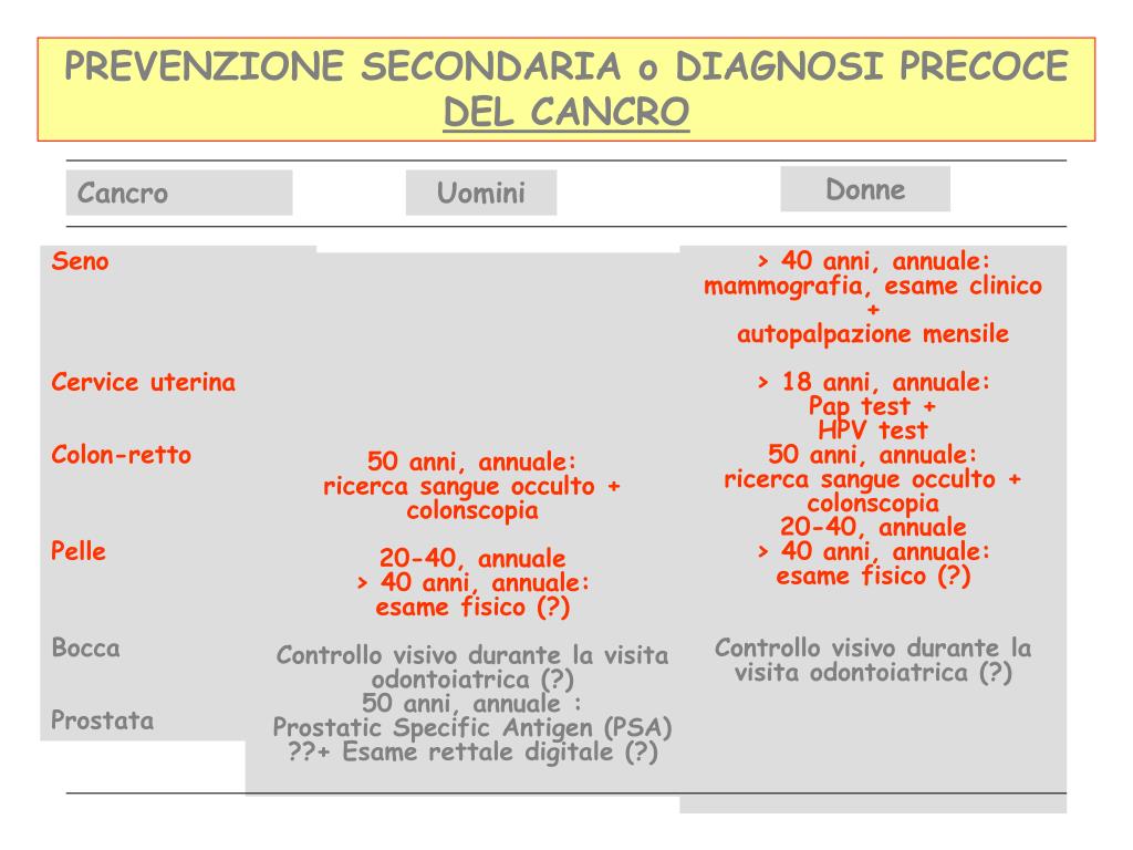 PPT - PREVENZIONE DELLE MALATTIE e PROMOZIONE DELLA SALUTE PowerPoint ...