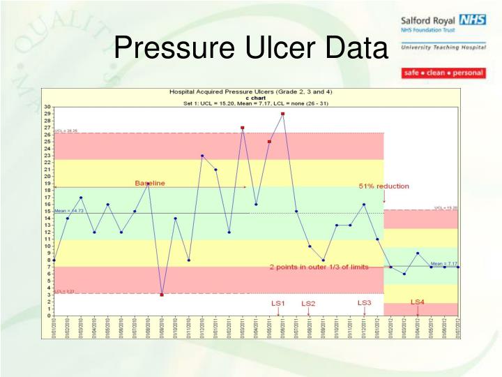 Stouter Rounding Form PPT - Intentional Rounding The Salford Royal Experience PowerPoint ...